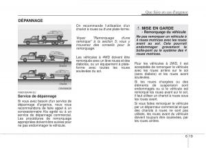 KIA-Sportage-IV-manuel-du-proprietaire page 446 min