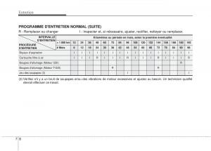 KIA-Sportage-IV-manuel-du-proprietaire page 459 min