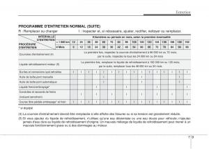 KIA-Sportage-IV-manuel-du-proprietaire page 460 min