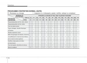 KIA-Sportage-IV-manuel-du-proprietaire page 461 min