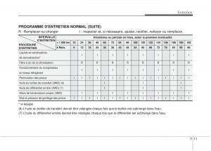 KIA-Sportage-IV-manuel-du-proprietaire page 462 min