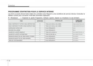 KIA-Sportage-IV-manuel-du-proprietaire page 463 min