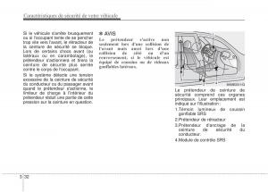 KIA-Sportage-IV-manuel-du-proprietaire page 48 min