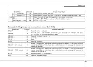 KIA-Sportage-IV-manuel-du-proprietaire page 512 min