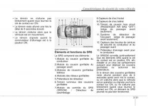 KIA-Sportage-IV-manuel-du-proprietaire page 67 min