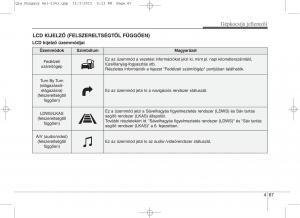 KIA-Sportage-IV-Kezelesi-utmutato page 158 min