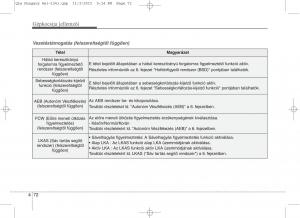 KIA-Sportage-IV-Kezelesi-utmutato page 163 min