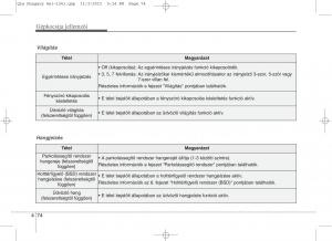 KIA-Sportage-IV-Kezelesi-utmutato page 165 min