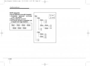 KIA-Sportage-IV-Kezelesi-utmutato page 311 min