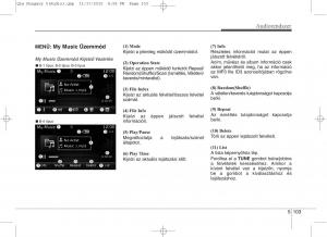 KIA-Sportage-IV-Kezelesi-utmutato page 394 min