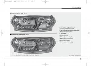 KIA-Sportage-IV-Kezelesi-utmutato page 637 min