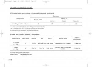 KIA-Sportage-IV-Kezelesi-utmutato page 64 min