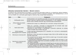 KIA-Sportage-IV-Kezelesi-utmutato page 644 min