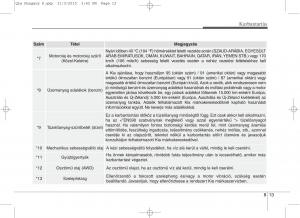 KIA-Sportage-IV-Kezelesi-utmutato page 645 min