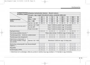 KIA-Sportage-IV-Kezelesi-utmutato page 647 min