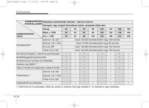 KIA-Sportage-IV-Kezelesi-utmutato page 648 min