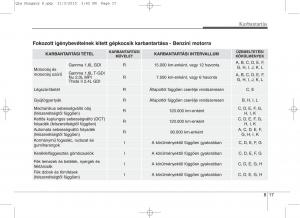 KIA-Sportage-IV-Kezelesi-utmutato page 649 min