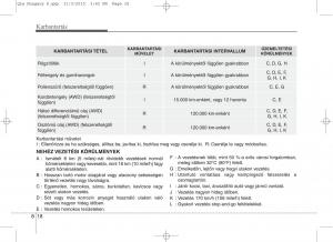 KIA-Sportage-IV-Kezelesi-utmutato page 650 min