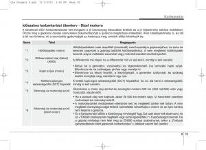 KIA-Sportage-IV-Kezelesi-utmutato page 651 min