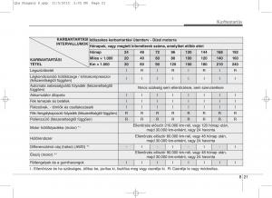 KIA-Sportage-IV-Kezelesi-utmutato page 653 min