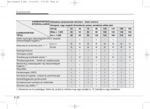 KIA-Sportage-IV-Kezelesi-utmutato page 654 min