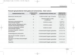 KIA-Sportage-IV-Kezelesi-utmutato page 655 min