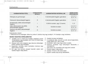 KIA-Sportage-IV-Kezelesi-utmutato page 656 min