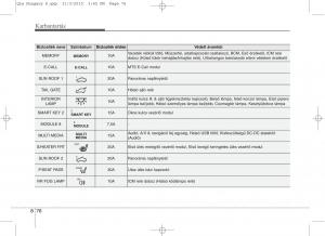 KIA-Sportage-IV-Kezelesi-utmutato page 708 min