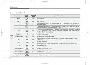 KIA-Sportage-IV-Kezelesi-utmutato page 712 min