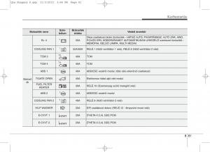 KIA-Sportage-IV-Kezelesi-utmutato page 713 min