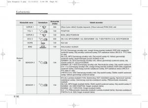 KIA-Sportage-IV-Kezelesi-utmutato page 714 min