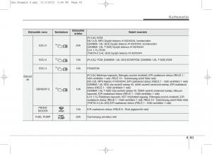 KIA-Sportage-IV-Kezelesi-utmutato page 715 min