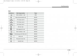 KIA-Sportage-IV-Kezelesi-utmutato page 717 min