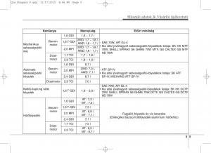 KIA-Sportage-IV-Kezelesi-utmutato page 760 min