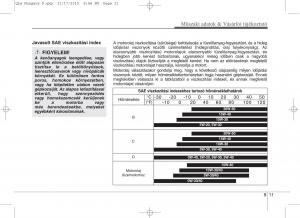 KIA-Sportage-IV-Kezelesi-utmutato page 762 min