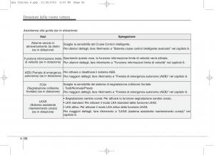 KIA-Sportage-IV-manuale-del-proprietario page 157 min