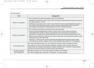 KIA-Sportage-IV-manuale-del-proprietario page 158 min