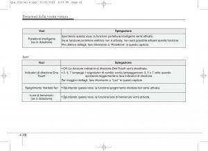 KIA-Sportage-IV-manuale-del-proprietario page 159 min