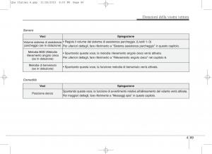 KIA-Sportage-IV-manuale-del-proprietario page 160 min