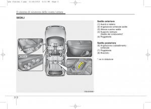 KIA-Sportage-IV-manuale-del-proprietario page 20 min