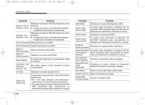 KIA-Sportage-IV-manuale-del-proprietario page 330 min