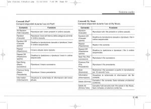 KIA-Sportage-IV-manuale-del-proprietario page 333 min