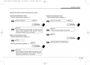 KIA-Sportage-IV-manuale-del-proprietario page 407 min