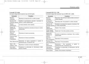 KIA-Sportage-IV-manuale-del-proprietario page 411 min