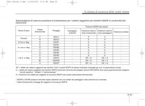 KIA-Sportage-IV-manuale-del-proprietario page 59 min