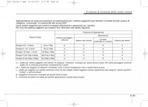 KIA-Sportage-IV-manuale-del-proprietario page 63 min