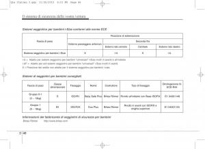 KIA-Sportage-IV-manuale-del-proprietario page 64 min