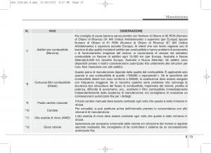 KIA-Sportage-IV-manuale-del-proprietario page 644 min