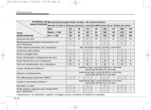 KIA-Sportage-IV-manuale-del-proprietario page 645 min