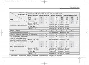 KIA-Sportage-IV-manuale-del-proprietario page 646 min